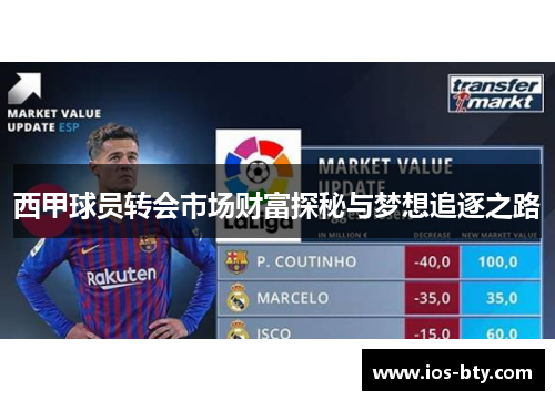 西甲球员转会市场财富探秘与梦想追逐之路