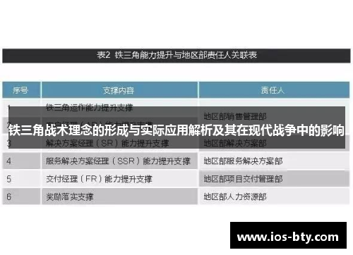 铁三角战术理念的形成与实际应用解析及其在现代战争中的影响